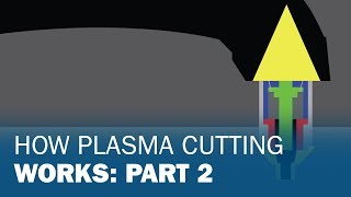 How Plasma Cutting Works Part 2 [upl. by Goodard]