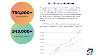 Nationwide program aims to reach a million participants for database to help prevent treat diseases [upl. by Eliathas]