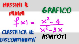 Classifica discontinuità asintoti massimi minimi crescenza e grafico di funzione fratta di 2°g [upl. by Loginov]