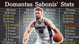 Domantas Sabonis Career Stats as of 2023  NBA Players Data [upl. by Asher699]