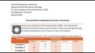 Stratigraphy practical exercise 5 Biostratigraphy Extensions Biozones [upl. by Eecyaj391]