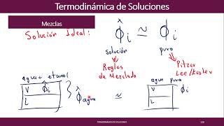 Repaso de Termodinámica de Soluciones [upl. by Ramgad]