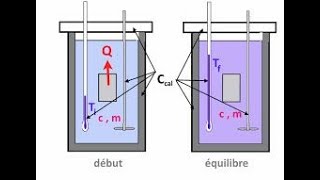 Exercice corrigé sur la la calorimétrie chaleur cédée et absorbée [upl. by Ijnek862]