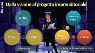 Bocconi Business Planning  Parte I [upl. by Hassin343]