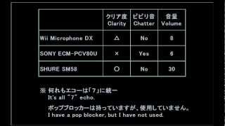 【 WiiU カラオケ  マイク考察 】 Wii専用 DX  SONY ECMPCV80U  SHURE SM58 [upl. by Anned]