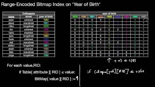 14370 RangeEncoded Bitmaps [upl. by Helfant]