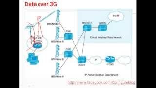 ISP Network video 14  Data Over 3G Network   Arabic [upl. by Etsirhc]