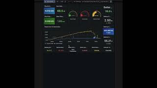 Grafana dashboard [upl. by Villada335]