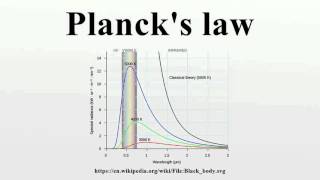 Plancks law [upl. by Ellehcirt]