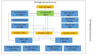 SAP MM RELEASE STRATEGY CONFIGURATION [upl. by Nnaassilem95]