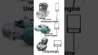 Under square engine bike normal bike sports bike defence LiveEngineerOfficial [upl. by Nojram]