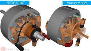 Motor CC Como funciona [upl. by Ettezyl]