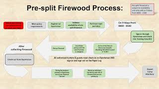 2024 AtterburyMuscatatuck Firewood Safety Brief [upl. by Mendez797]