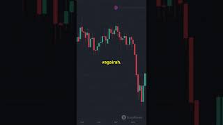 Doji Candlestick pattern Explained shortsviralshortsdojicandlestick [upl. by Nitsreik]