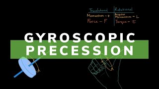 Gyroscopic Precession is Easier Than You Think [upl. by Chappelka]