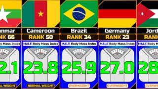 Average Male Body Mass Index BMI by Country [upl. by Seabrook]