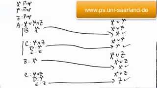 An Example with Conjunction and Disjunction [upl. by Audie]