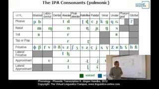 PHY112  Phonetic Transcription II [upl. by Gerger]