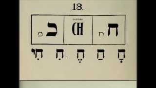 14 Learn Hebrew Alphabet Reading Lessons for Beginners Read for Prayers and the Bible [upl. by Nhguaved]