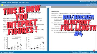 MCAT BioBiochem Passage WALKTHROUGHBreakdown  This is how you interpret figures [upl. by Primaveras]