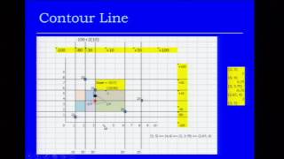 Industrial Plant Design  Facility Location  Contour Line  lecture 03 [upl. by Eirb]