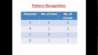 Introduction to pattern recognition [upl. by Inirt]