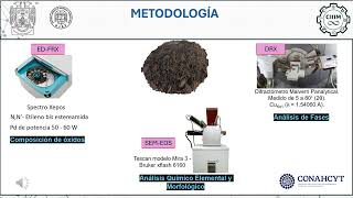 IQ2024CIIIM43 Análisis fisicoquímico y del contenido de silicatos en ceniza de bagazo de caña [upl. by Oilenroc875]