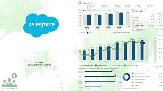 CRM Salesforce Q1 2025 Earnings Conference Call [upl. by Sanez]