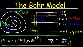 Bohr Model of the Hydrogen Atom Electron Transitions Atomic Energy Levels Lyman amp Balmer Series [upl. by Seif547]