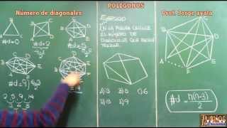 NUMERO DE DIAGONALES DE UN POLIGONO DEMOSTRACION INDUCTIVA [upl. by Abbotsen]
