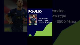 Top 3 Richest Footballer in the world youtube shorts youtube [upl. by Tranquada]