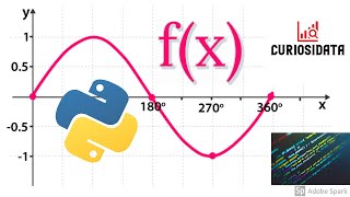 Grafici con Python 3  Come fare il grafico di una Funzione [upl. by Bullion374]