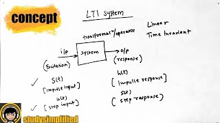 Linear TimeInvariantLTI system concept convolution properties deconvolution identity system [upl. by Elsa]