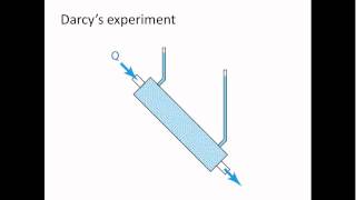 Earth in Action  basic aspects of groundwater flow [upl. by Frerichs]