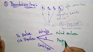 Critical Section problem Solution  OS  Lec55  Bhanu Priya [upl. by Waylan]