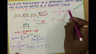 FOURIER TRANSFORM of aperiodic signal from FOURIER SERIES of a periodic signal DERIVATION [upl. by Yeknarf489]