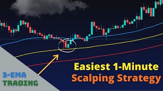 Trading With Parabolic SAR Like a PRO Forex Trading Strategy With PSAR amp Ichimoku Cloud [upl. by Annoik]