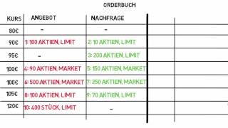 Wie entsteht ein Aktienkurs [upl. by Ahsiuqat]