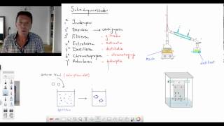 08 Scheidingsmethoden 3 [upl. by Neleh]