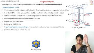 Graphite Crystal Structure [upl. by Halas440]