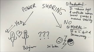 Power Sharing  ep03  BKP  Class 10 sst civics ch 1 NCERT in hindi  up board notes full chapter [upl. by Belldame849]