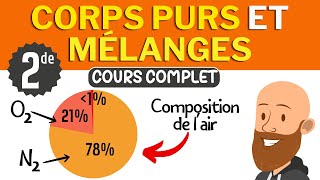 Corps purs et mélanges au quotidien  cours de seconde de physique chimie  chapitre 2 [upl. by Sukul]