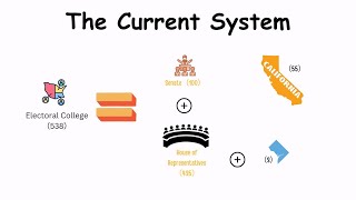 The Electoral College amp Voting Process US Elections Explained in 10 Minutes [upl. by Chilt315]