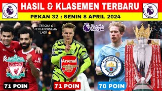 Klasemen Liga Inggris 2024 Terbaru Hari Ini  Liverpool Arsenal City  Hasil Liga Inggris Tadi Malam [upl. by Tnomyar]