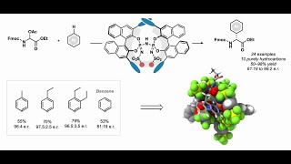 Asymmetric FriedelCrafts Reactions of Unactivated Arenes with Sebastian Brunen [upl. by Daren301]