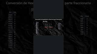 Cómo CONVERTIR de HEXADECIMAL a OCTAL con PARTE FRACCIONARIA parte 4 [upl. by Ainaled]