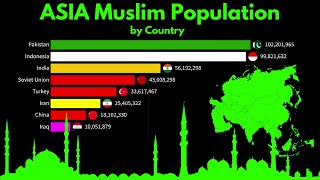 Islam in Asia  Muslim Population in Asia by Country  The Demographics of Islam in Asia [upl. by Lorenzo]