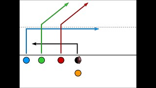6 Trips Plays  5 Man Flag Football [upl. by Acinok]