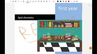 Lipid chemistry revision [upl. by Fasta]