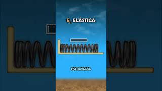 Energía potencial elástica ⚡️AplicacionesFísicas Movimiento Resortes Física Elasticiad Ciencia [upl. by Leunamnauj]